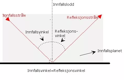 REFLEKTIONSLAGEN